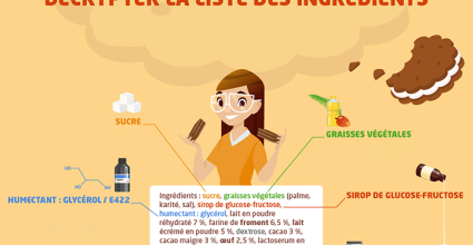 Comment décrypter les étiquettes alimentaires