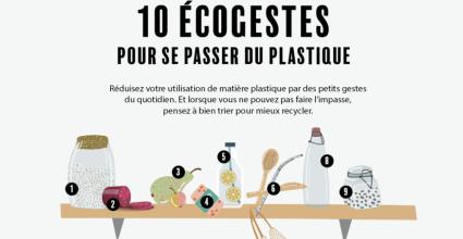 comment remplacer le plastique au quotidien